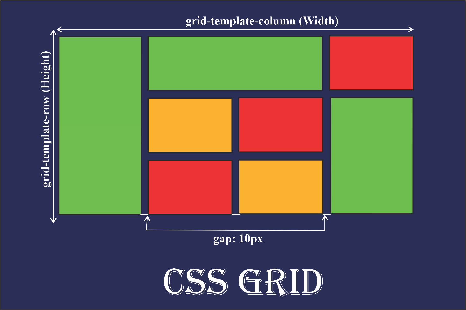 Grid Layout